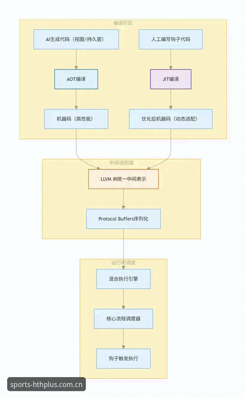 资深用户解析特雷·扬续约全流程：从交易传闻到2.12亿落定的决策逻辑